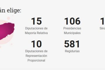 Registro de Candidaturas